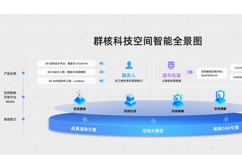 群核科技 中國空間設計軟件龍頭赴港上市，酷家樂領航產業數字化