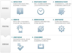 成功案例,雨田進(jìn)銷存軟件系列 專業(yè) 實用 易用