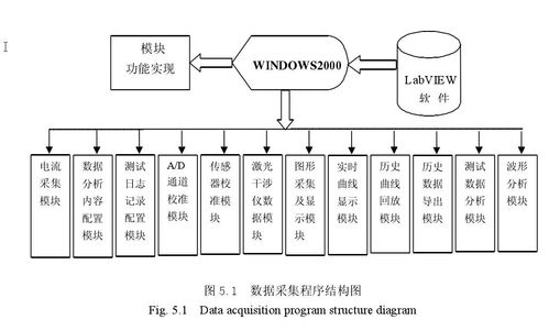 基于labview的數(shù)控機床網(wǎng)絡(luò)測控系統(tǒng) 基于b s模式的軟件設(shè)計 一