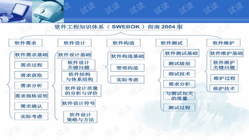 軟件工程與軟件設(shè)計