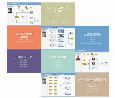 供應(yīng)受歡迎的老會計課程就在淄博市,老會計培訓-淄博問云軟件技術(shù)