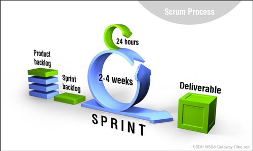 軟件測試相關(guān)模型