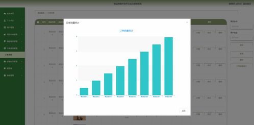 精品php實現的商城小程序畢業設計源碼