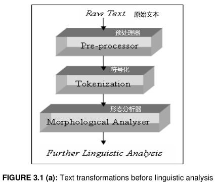 軟件設(shè)計(jì)級(jí)漏洞分類(lèi)模型